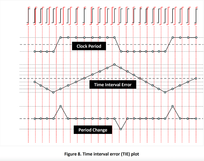 Application Note AN10007 Clock Jitter Definitions and Measurement Methods
